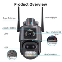 Camera de Supraveghere, Smart IP, Jortan